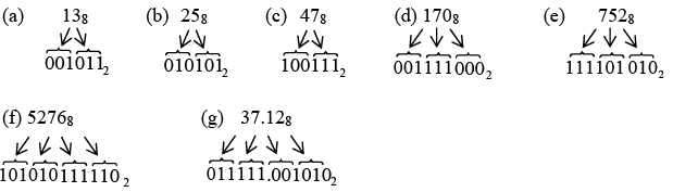 Digital Electronics | Solid State Physics, Devices & Electronics