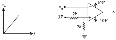 Operational Amplifier - Assignment | Solid State Physics, Devices & Electronics