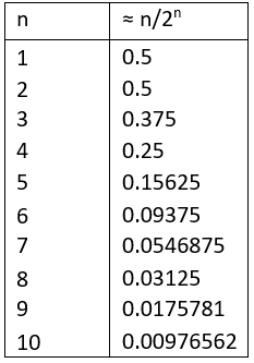 Sequences of Real Numbers- I | Mathematics for Competitive Exams