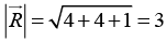 Vector Analysis: Assignment | Mathematical Methods - Physics