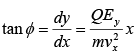 Dynamics of Charged Particles in Static and Uniform Electromagnetic Fields | Electricity & Magnetism - Physics