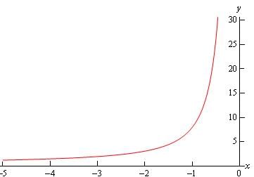 Exact Equations | Calculus - Mathematics