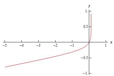Substitutions, First Order Differential Equations | Calculus - Mathematics