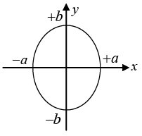 Superposition of Harmonic Oscillations: Assignments | Oscillations, Waves & Optics - Physics