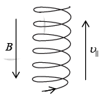Dynamics of Charged Particles in Static and Uniform Electromagnetic Fields | Electricity & Magnetism - Physics