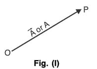 Vector Calculus - (Part - 1) | Mathematics for Competitive Exams