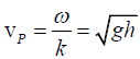 Phase & Group Velocity: Assignment | Oscillations, Waves & Optics - Physics