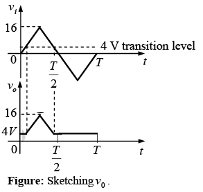 P-N Junction Diode | Solid State Physics, Devices & Electronics