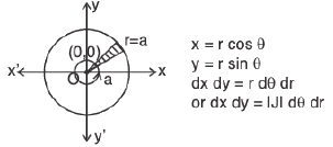 Integral Calculus | Mathematics for Competitive Exams