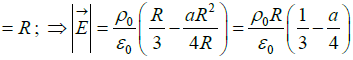 Coulomb’s Law, Gauss Law and Electrostatic Potential: Assignment | Electricity & Magnetism - Physics