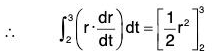Vector Calculus - (Part - 1) | Mathematics for Competitive Exams