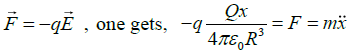 Coulomb’s Law, Gauss Law and Electrostatic Potential: Assignment | Electricity & Magnetism - Physics