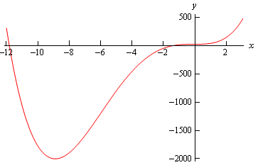 Exact Equations | Calculus - Mathematics