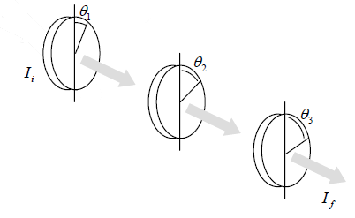 Superposition of Waves | Oscillations, Waves & Optics - Physics