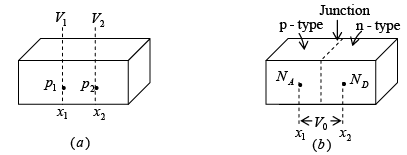Current Components in Semiconductor | Solid State Physics, Devices & Electronics