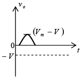 P-N Junction Diode | Solid State Physics, Devices & Electronics