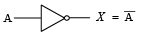 The inverter complements an input variable.