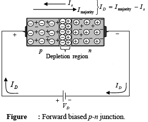 P-N Junction Diode | Solid State Physics, Devices & Electronics