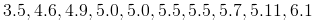 Dispersion - Deviation and Variance to Statistics | Additional Topics for IIT JAM Mathematics