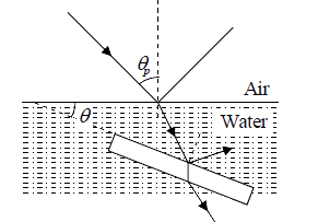 Superposition of Waves | Oscillations, Waves & Optics - Physics