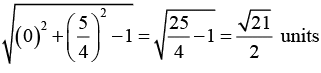 Complex Numbers: Assignment | Mathematical Methods - Physics
