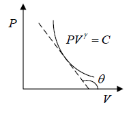 Zeroth & First Law of Thermodynamics | Kinetic Theory & Thermodynamics - Physics