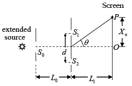 Interference of Light: Assignment | Oscillations, Waves & Optics - Physics