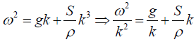 Phase & Group Velocity: Assignment | Oscillations, Waves & Optics - Physics