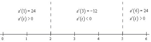 Differentiation Formulas | Calculus - Mathematics