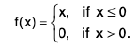 Functions of One Variable - I | Mathematics for Competitive Exams