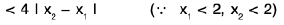 Functions of One Variable - I | Mathematics for Competitive Exams