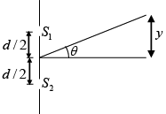 Interference of Light: Assignment | Oscillations, Waves & Optics - Physics
