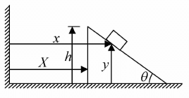 Newton’s Laws of Motion & Free Body Diagram | Mechanics & General Properties of Matter - Physics