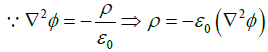 Coulomb’s Law, Gauss Law and Electrostatic Potential: Assignment | Electricity & Magnetism - Physics