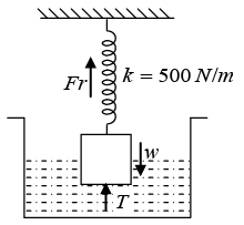 Fluid Mechanics: Assignment Part - 1