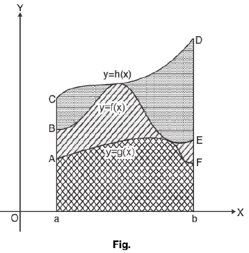 Basic Integration- II | Mathematics for Competitive Exams