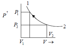 Basics of Thermodynamics | Kinetic Theory & Thermodynamics - Physics
