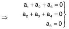 Vector Space & Linear Transformation- 2 | Mathematics for Competitive Exams