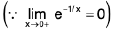 Functions of One Variable - I | Mathematics for Competitive Exams