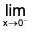 Functions of One Variable - I | Mathematics for Competitive Exams