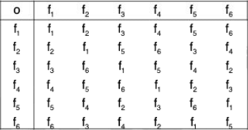 Group Theory- I | Mathematics for Competitive Exams