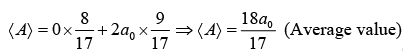 Postulates of Quantum Mechanics | Modern Physics