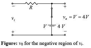 P-N Junction Diode | Solid State Physics, Devices & Electronics