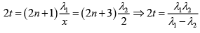 Diffraction of Light: Assignment | Oscillations, Waves & Optics - Physics