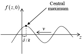 Electromagnetic Waves | Electricity & Magnetism - Physics