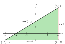 Change Of Variables | Calculus - Mathematics