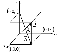 Vector Analysis: Assignment | Mathematical Methods - Physics
