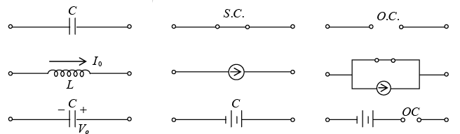 Simple DC circuits with R, L & C components | Electricity & Magnetism - Physics