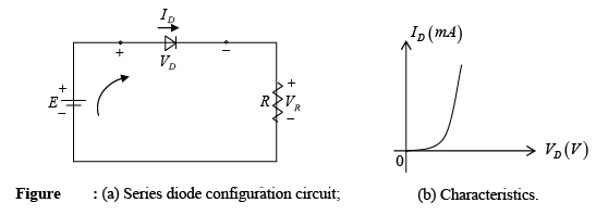 P-N Junction Diode | Solid State Physics, Devices & Electronics