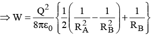 Polarisation & Boundary Condition: Assignment | Electricity & Magnetism - Physics